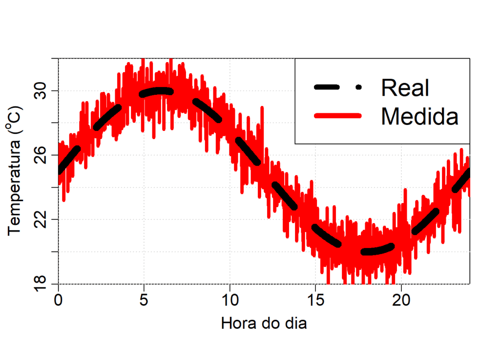 Introdução ao GAM | Dr. Eng. Hugo Milan